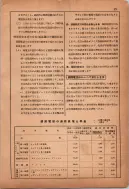 昭和12年4月1日現在横浜市電話番号簿 0030ページのサムネイル