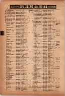 昭和12年4月1日現在横浜市電話番号簿 0051ページのサムネイル