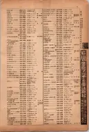 昭和12年4月1日現在横浜市電話番号簿 0052ページのサムネイル