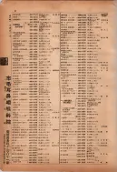 昭和12年4月1日現在横浜市電話番号簿 0053ページのサムネイル