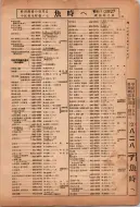 昭和12年4月1日現在横浜市電話番号簿 0056ページのサムネイル