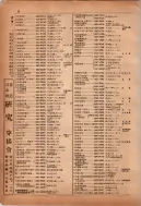 昭和12年4月1日現在横浜市電話番号簿 0061ページのサムネイル