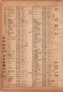 昭和12年4月1日現在横浜市電話番号簿 0063ページのサムネイル
