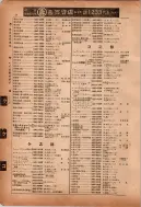 昭和12年4月1日現在横浜市電話番号簿 0077ページのサムネイル