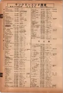 昭和12年4月1日現在横浜市電話番号簿 0081ページのサムネイル