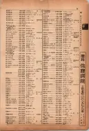 昭和12年4月1日現在横浜市電話番号簿 0082ページのサムネイル