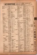 昭和12年4月1日現在横浜市電話番号簿 0088ページのサムネイル