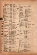 昭和12年4月1日現在横浜市電話番号簿 0089ページのサムネイル