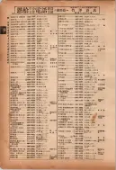 昭和12年4月1日現在横浜市電話番号簿 0101ページのサムネイル