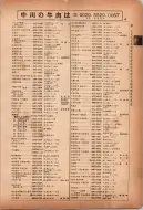 昭和12年4月1日現在横浜市電話番号簿 0106ページのサムネイル