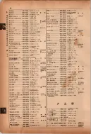 昭和12年4月1日現在横浜市電話番号簿 0118ページのサムネイル