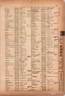 昭和12年4月1日現在横浜市電話番号簿 0122ページのサムネイル