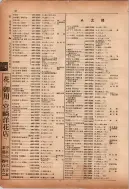 昭和12年4月1日現在横浜市電話番号簿 0135ページのサムネイル