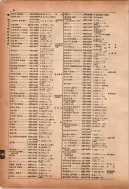 昭和12年4月1日現在横浜市電話番号簿 0137ページのサムネイル