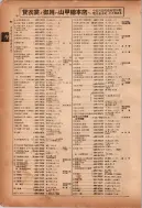 昭和12年4月1日現在横浜市電話番号簿 0141ページのサムネイル