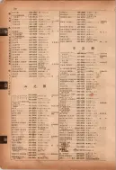 昭和12年4月1日現在横浜市電話番号簿 0143ページのサムネイル