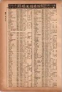 昭和12年4月1日現在横浜市電話番号簿 0159ページのサムネイル