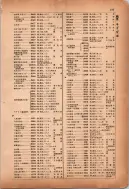 昭和12年4月1日現在横浜市電話番号簿 0162ページのサムネイル