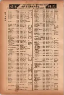 昭和12年4月1日現在横浜市電話番号簿 0165ページのサムネイル