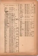 昭和12年4月1日現在横浜市電話番号簿 0172ページのサムネイル