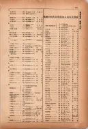 昭和12年4月1日現在横浜市電話番号簿 0174ページのサムネイル