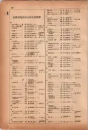 昭和12年4月1日現在横浜市電話番号簿 0175ページのサムネイル