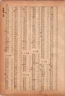 昭和12年4月1日現在横浜市電話番号簿 0185ページのサムネイル