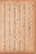 昭和12年4月1日現在横浜市電話番号簿 0196ページのサムネイル