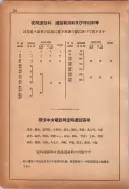 昭和12年4月1日現在横浜市電話番号簿 0197ページのサムネイル