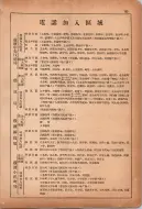 昭和12年4月1日現在横浜市電話番号簿 0198ページのサムネイル