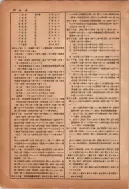 昭和12年4月1日現在横浜市電話番号簿 0219ページのサムネイル