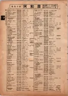 昭和13年4月1日現在横浜市電話番号簿 0044ページのサムネイル