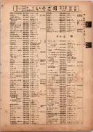 昭和13年4月1日現在横浜市電話番号簿 0047ページのサムネイル