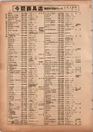 昭和13年4月1日現在横浜市電話番号簿 0054ページのサムネイル