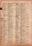 昭和13年4月1日現在横浜市電話番号簿 0086ページのサムネイル