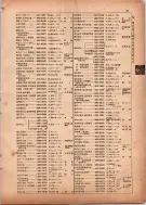昭和13年4月1日現在横浜市電話番号簿 0089ページのサムネイル