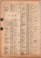 昭和13年4月1日現在横浜市電話番号簿 0092ページのサムネイル