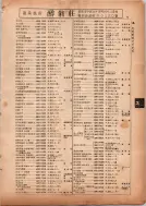 昭和13年4月1日現在横浜市電話番号簿 0093ページのサムネイル