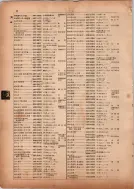 昭和13年4月1日現在横浜市電話番号簿 0094ページのサムネイル