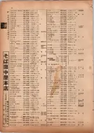 昭和13年4月1日現在横浜市電話番号簿 0098ページのサムネイル