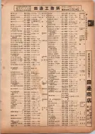 昭和13年4月1日現在横浜市電話番号簿 0099ページのサムネイル