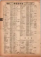 昭和13年4月1日現在横浜市電話番号簿 0104ページのサムネイル