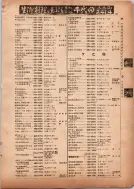 昭和13年4月1日現在横浜市電話番号簿 0105ページのサムネイル