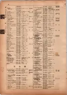 昭和13年4月1日現在横浜市電話番号簿 0116ページのサムネイル