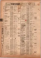 昭和13年4月1日現在横浜市電話番号簿 0126ページのサムネイル