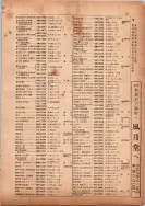 昭和13年4月1日現在横浜市電話番号簿 0127ページのサムネイル