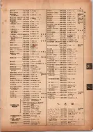 昭和13年4月1日現在横浜市電話番号簿 0129ページのサムネイル