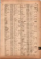 昭和13年4月1日現在横浜市電話番号簿 0131ページのサムネイル