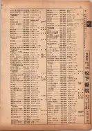 昭和13年4月1日現在横浜市電話番号簿 0133ページのサムネイル