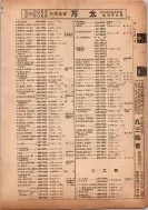 昭和13年4月1日現在横浜市電話番号簿 0135ページのサムネイル